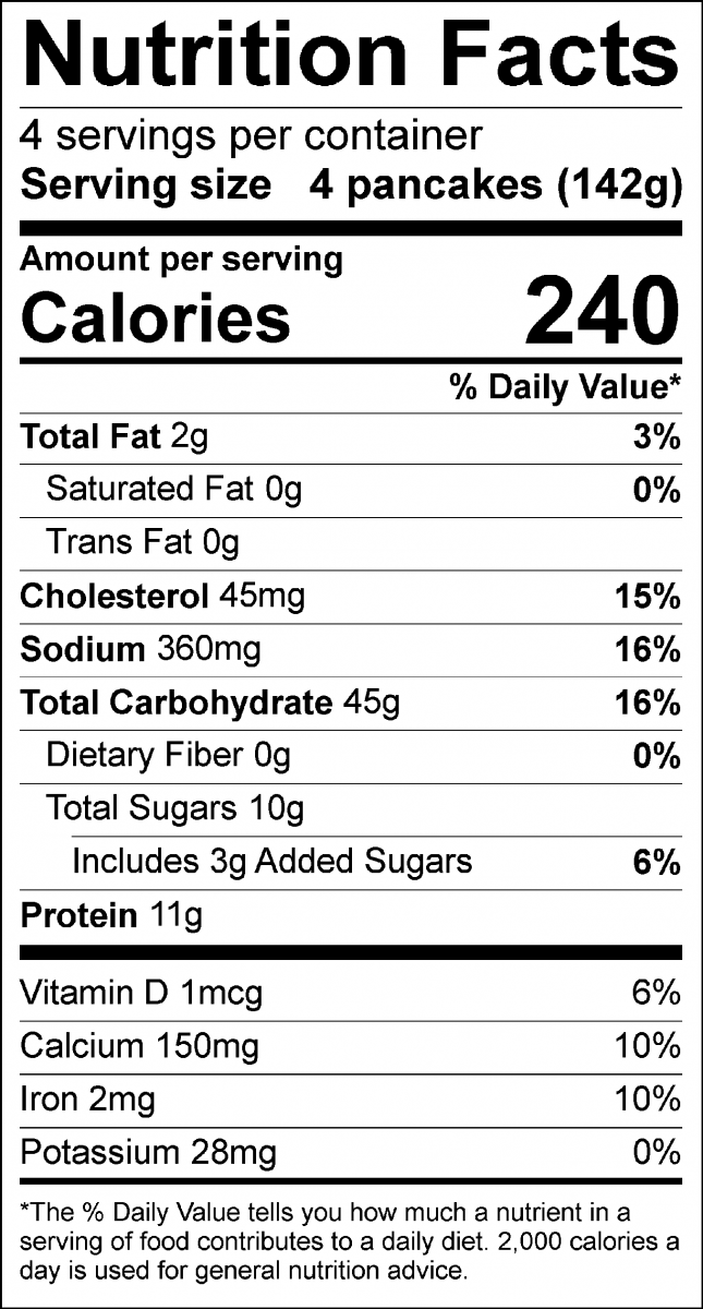 Breakfast Pancakes Extension